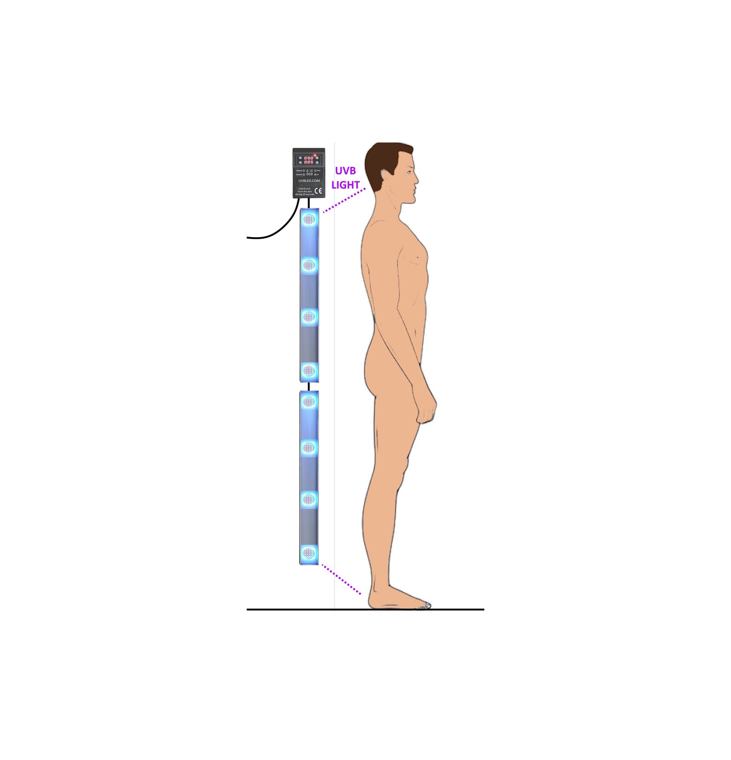 Psoriasis Eczema Vitiligo Phototherapy Lamp one side of the body in 20 seconds